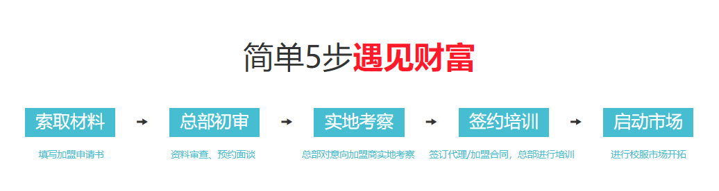 纪德莱克冲锋衣代理加盟政策