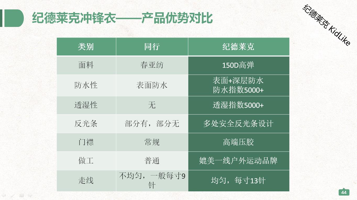 纪德莱克冲锋衣产品优势