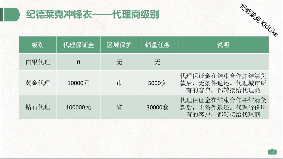 纪德莱克冲锋衣代理加盟政策